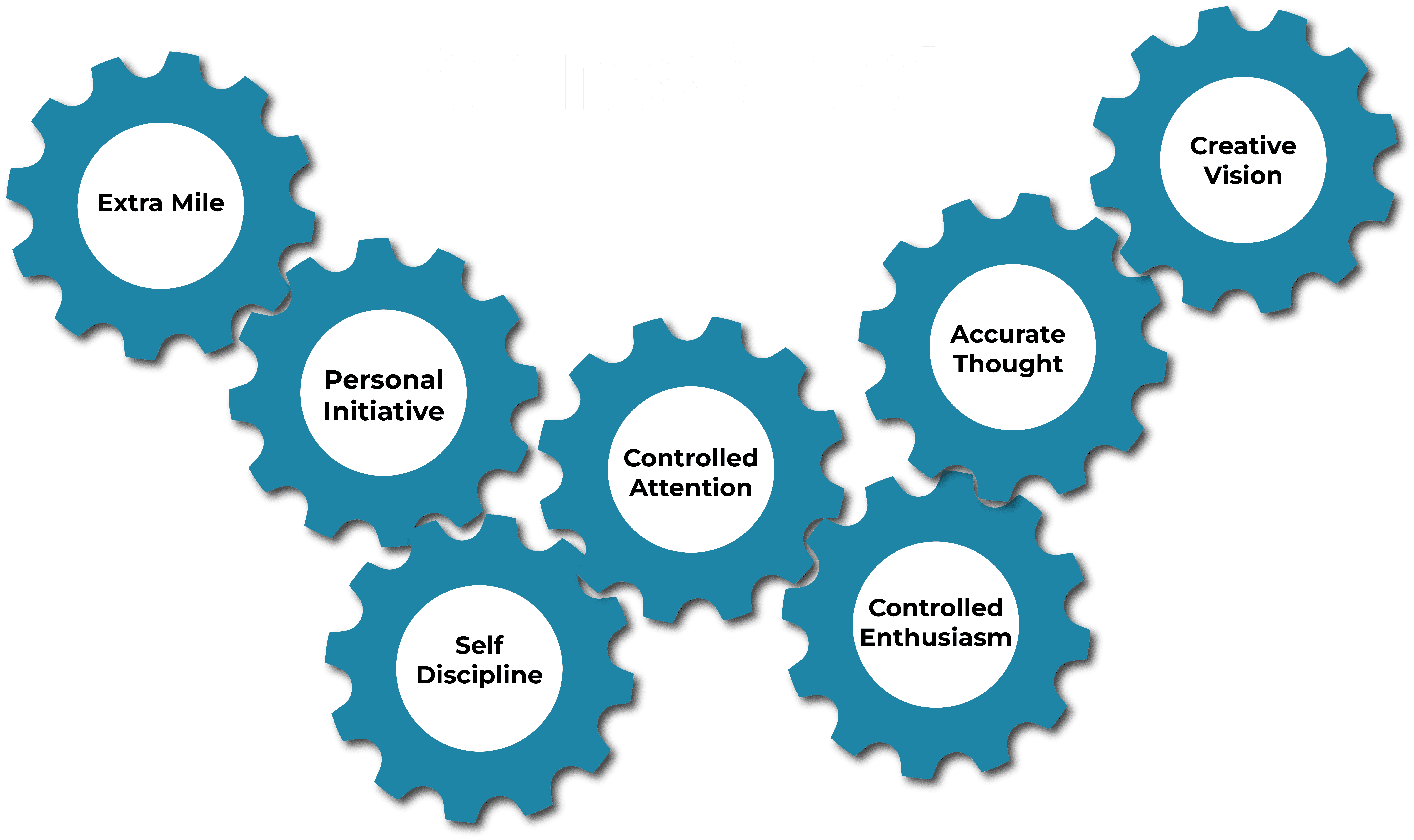 readiness gears.png